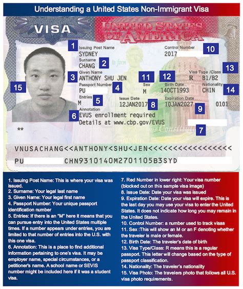 Visa Information .
